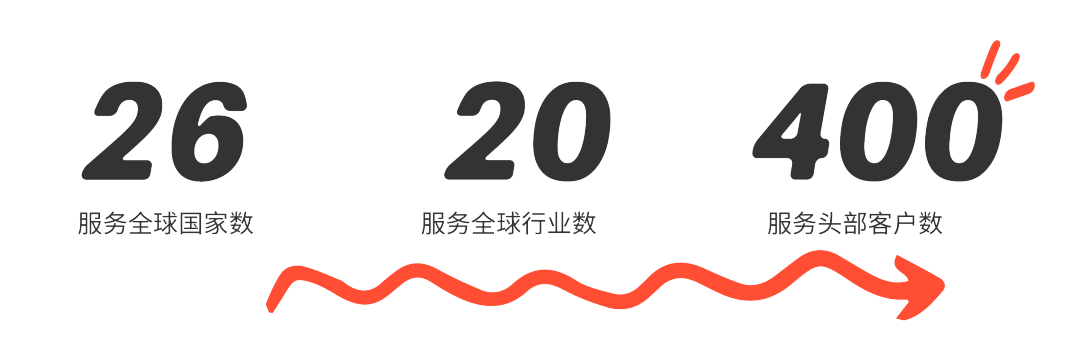 企业责任 20221014_服务数量 cn.png